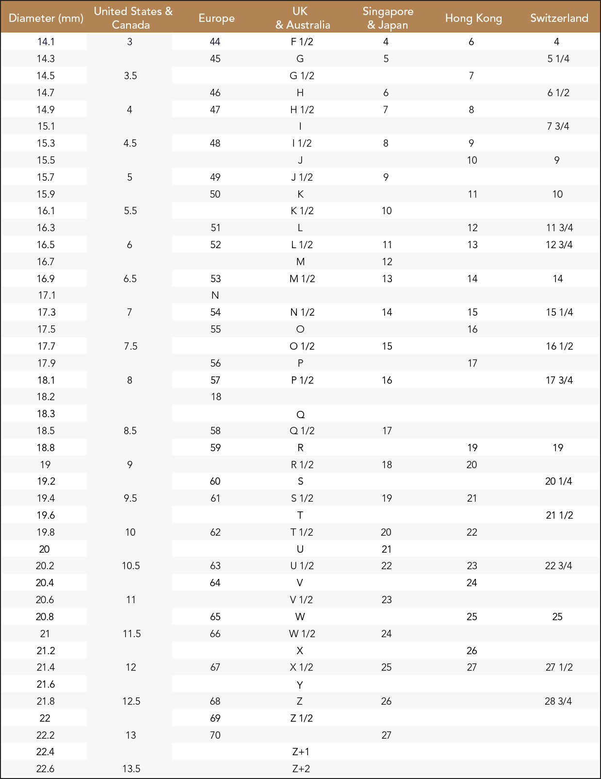 Finger ring clearance measurement chart