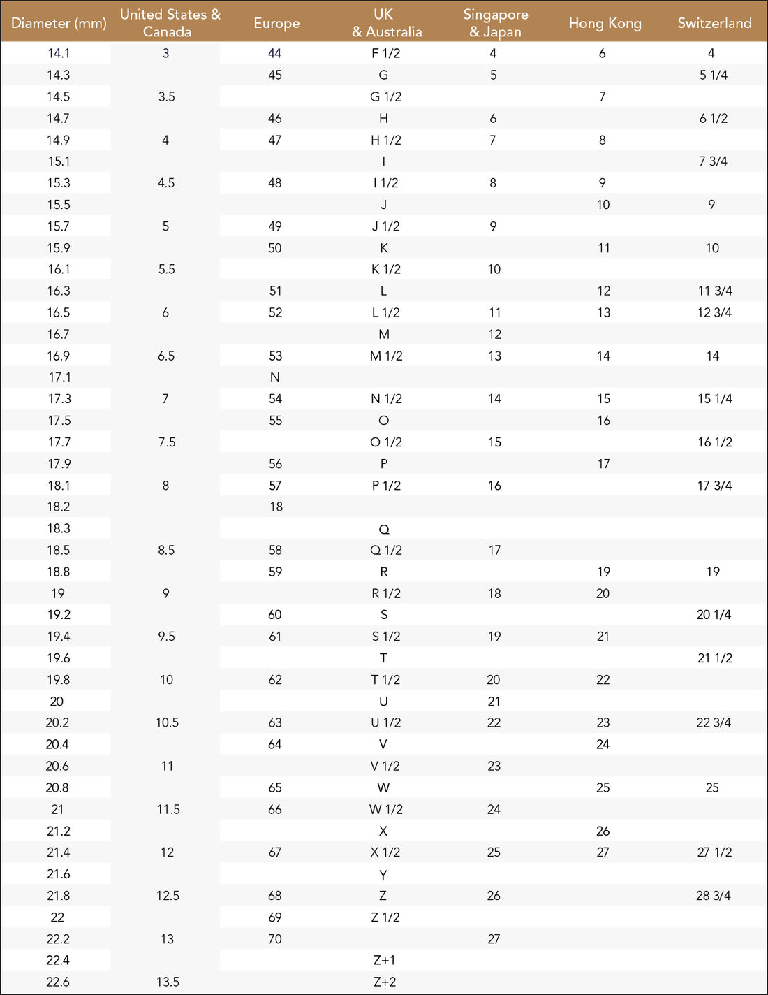 Ring Size Guide – VIDUCCI