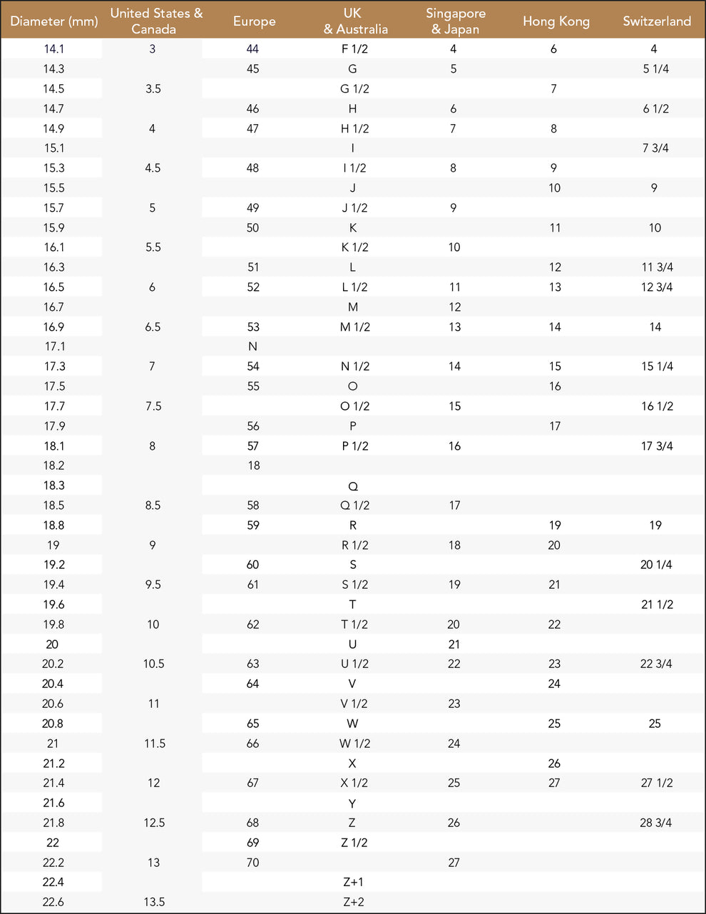 Ring Size Guide – VIDUCCI